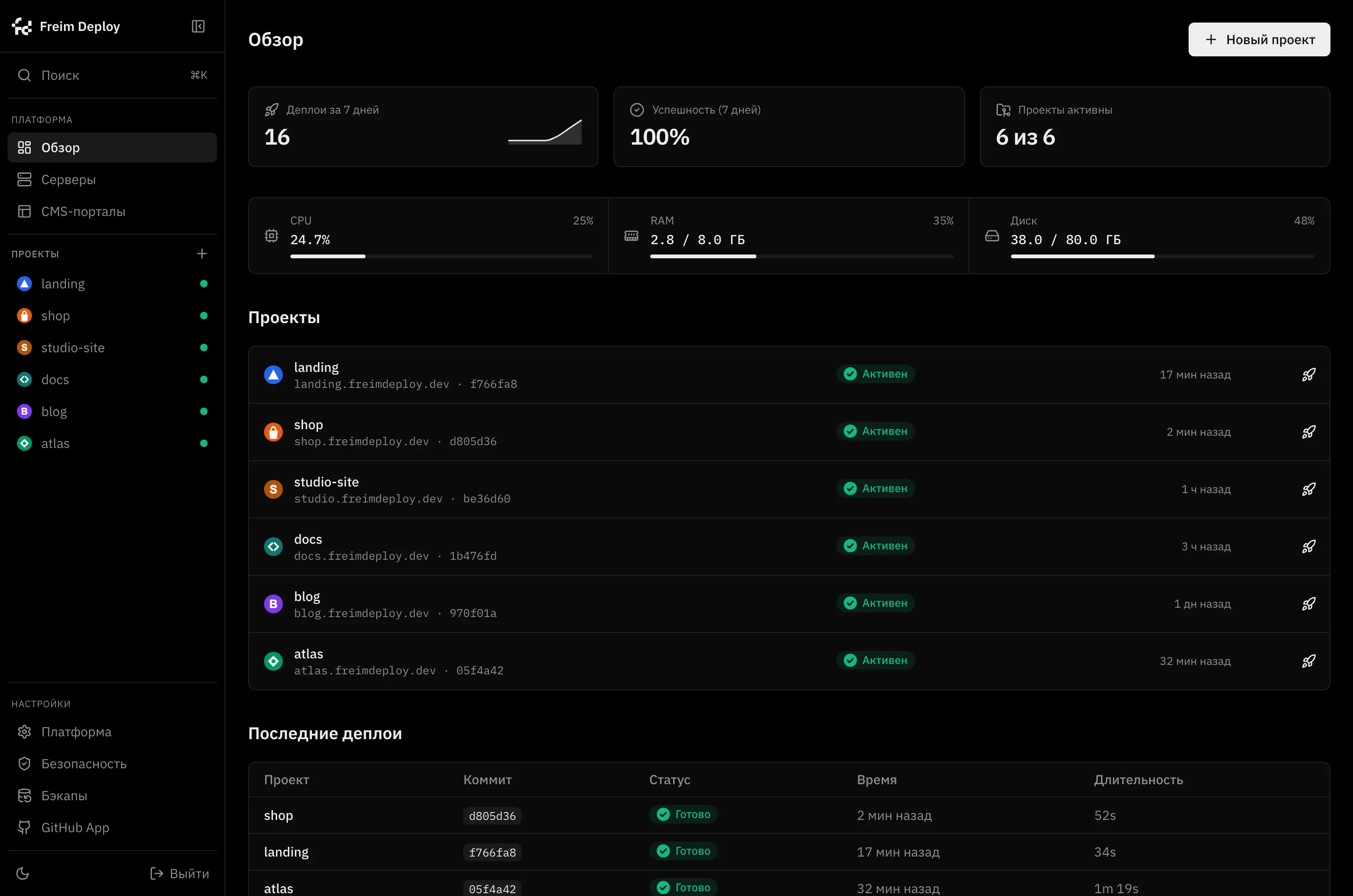 Панель Freim Deploy на ноутбуке: шесть сайтов клиентов, домены, статусы и последние деплои на одном экране